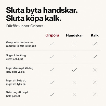 Gripora™